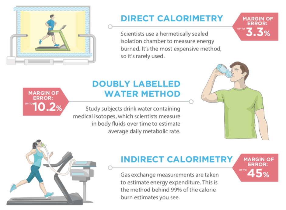 Why calorie counting for fatloss might be holding you back from your goals