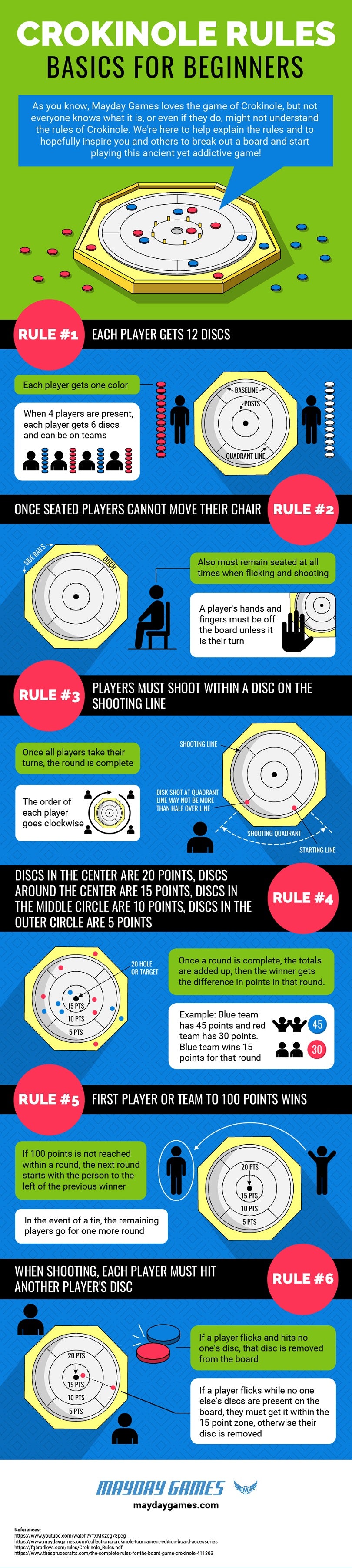 The Complete Rules for the Board Game Crokinole