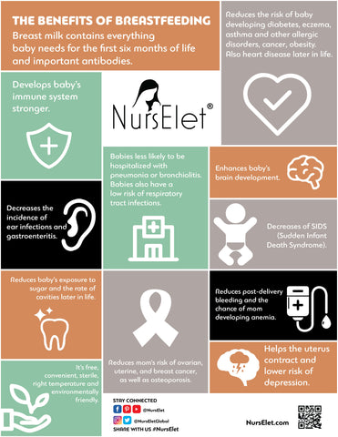 nurselet-breastfeeding-benefits-organic-nursing-milk-breast-milk