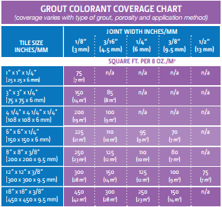 Colorant Coverage Chart