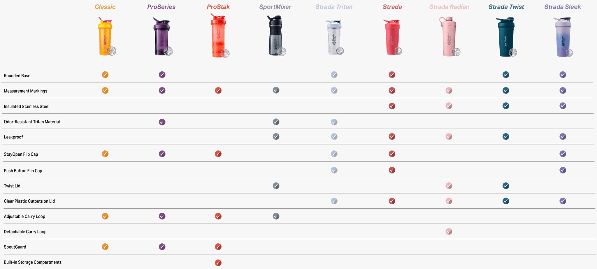 Best Shaker Cups and Shaker Bottles Comparison