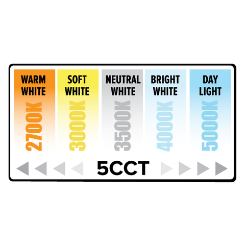 cct switch color temperatures