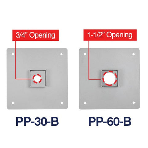 Optimize Rooftop Power Efficiency