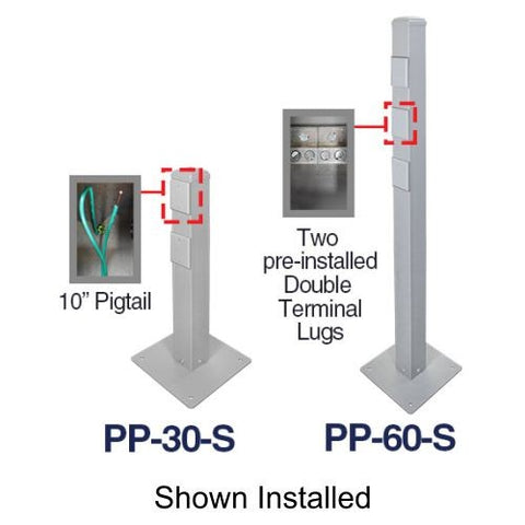 Optimize Rooftop Power Efficiency