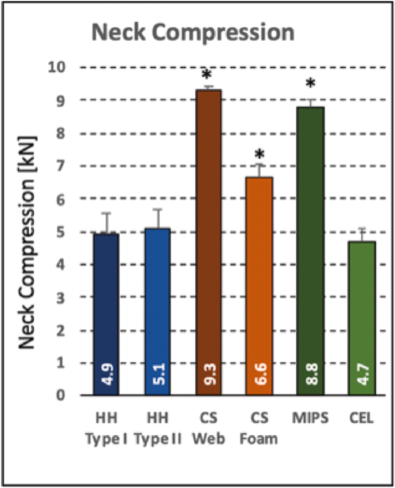 Neck compression chart