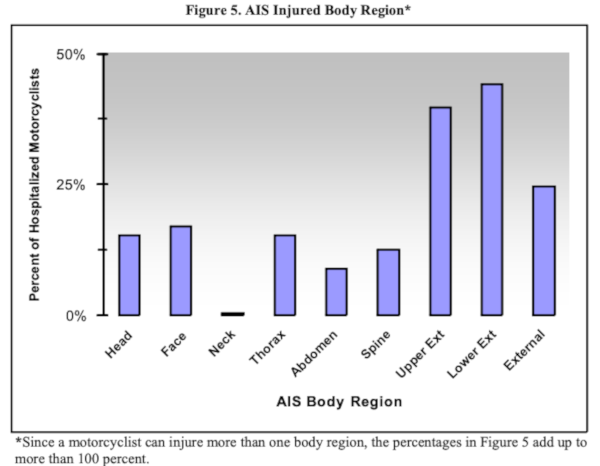 NHTSA accident data