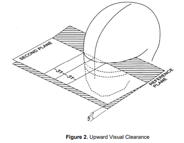 Snell upward visual clearance test
