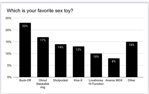 Buck Off Poll