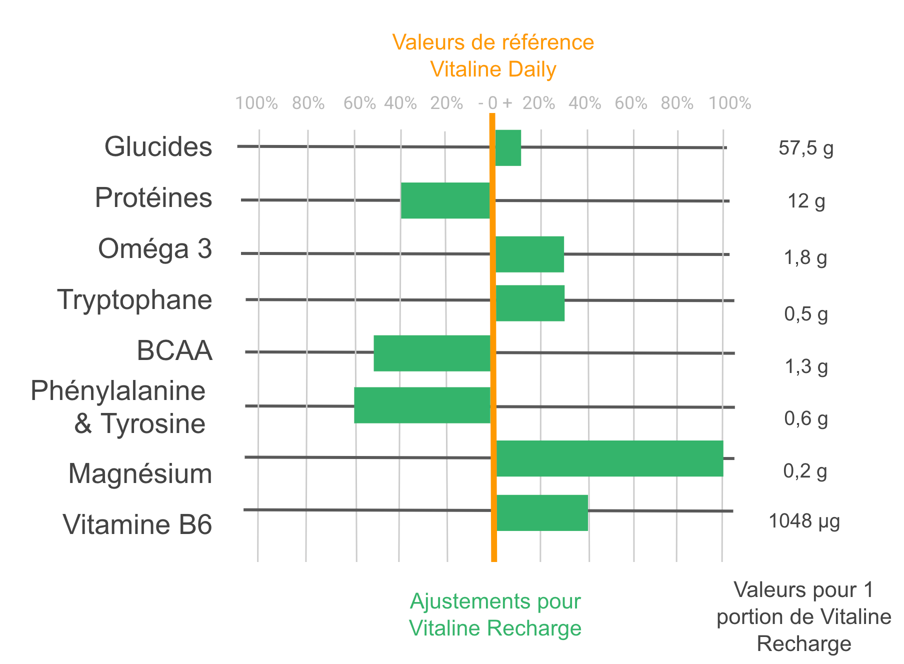 repas en poudre bio