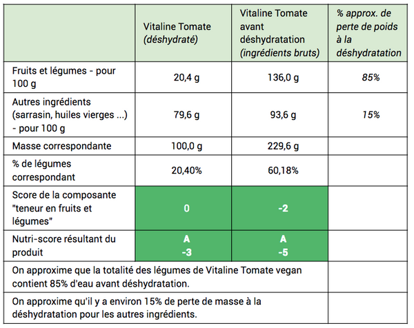 ingredients-bruts-nutriscore