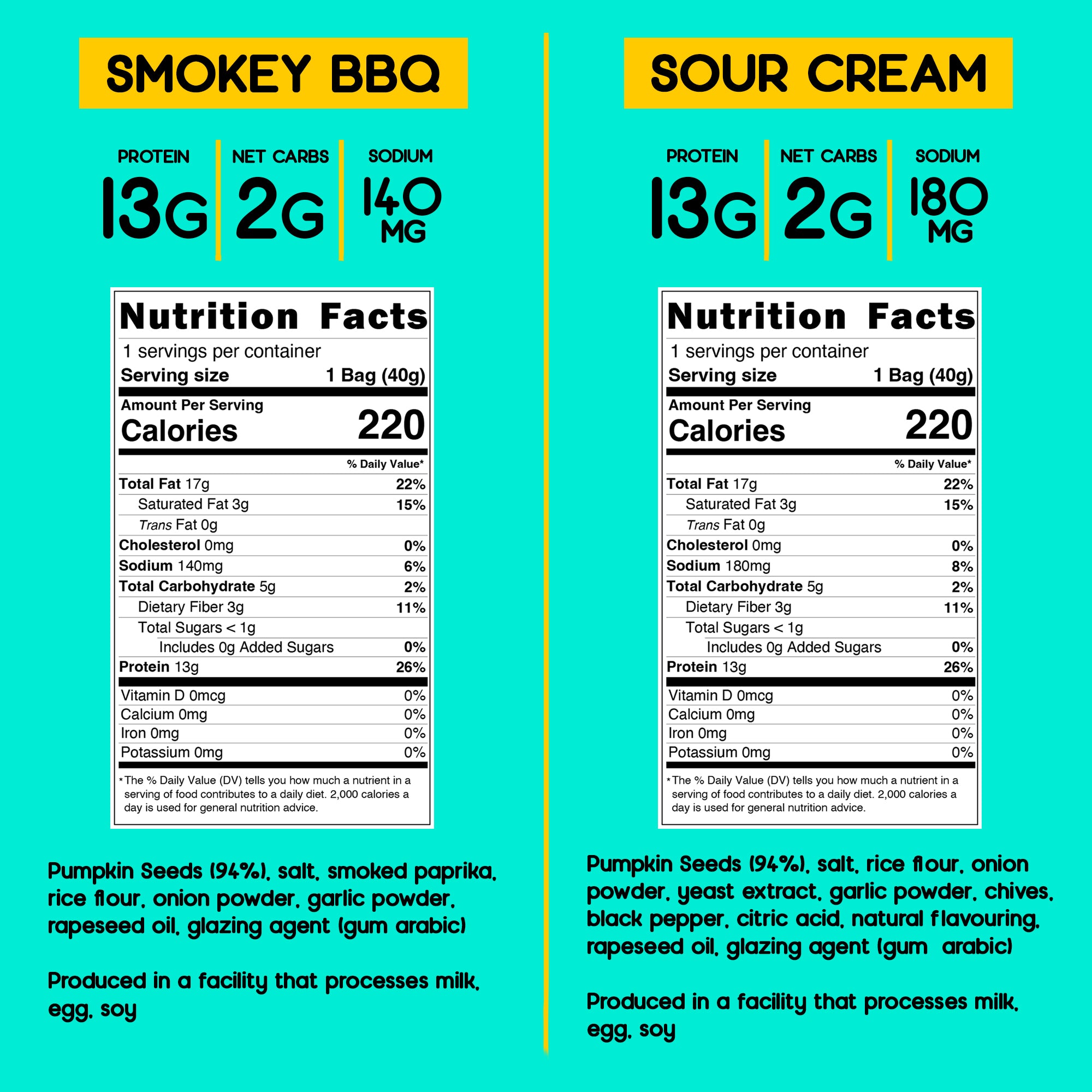 Nutritional Information