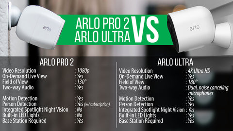 Arlo Pro 2 Vs Arlo Ultra | Wasserstein