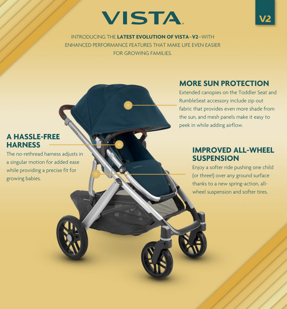 difference between 2018 and 2019 uppababy vista