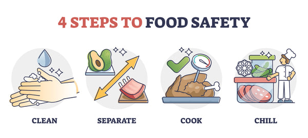 Illustration of food safety steps. Text reads Clean, Separate, Cook, Chill