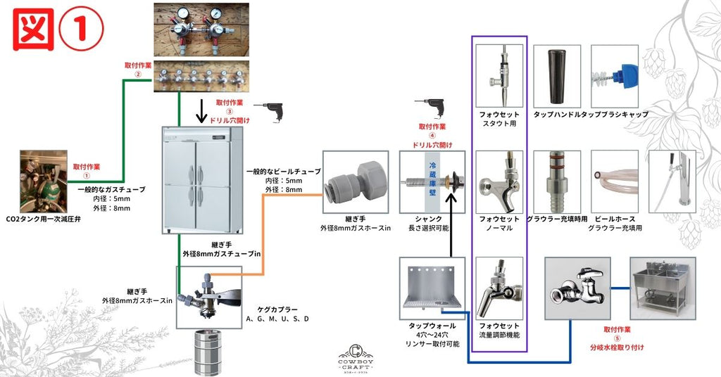 業務用冷蔵庫 ビールサーバー クラフトビール