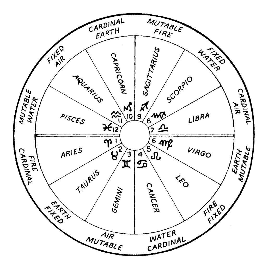 Astrology Chart 749J - Beeswax Rubber Stamps