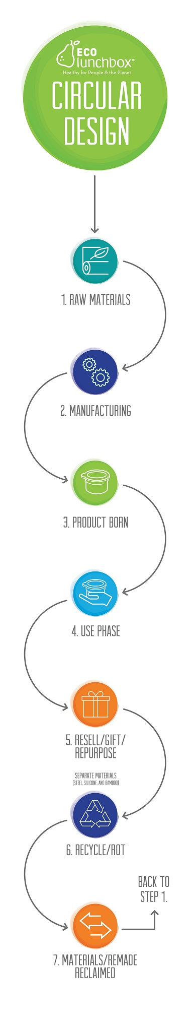 ECOlunchbox Circular Design 