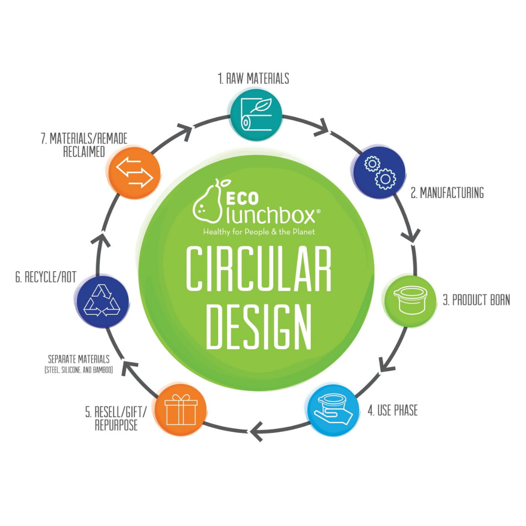 ECOlunchbox Circular Steel Container Designs