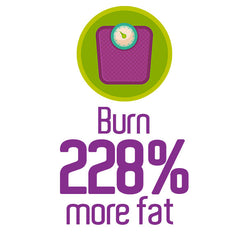 Prebiotic Fiber Burns 228% More Fat