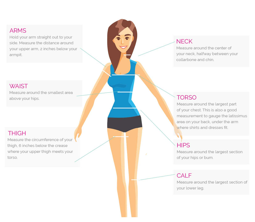 How to Take Waist & Neck Measurements to Determine Body Fat