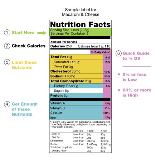 nutracelle how to read nutrition label