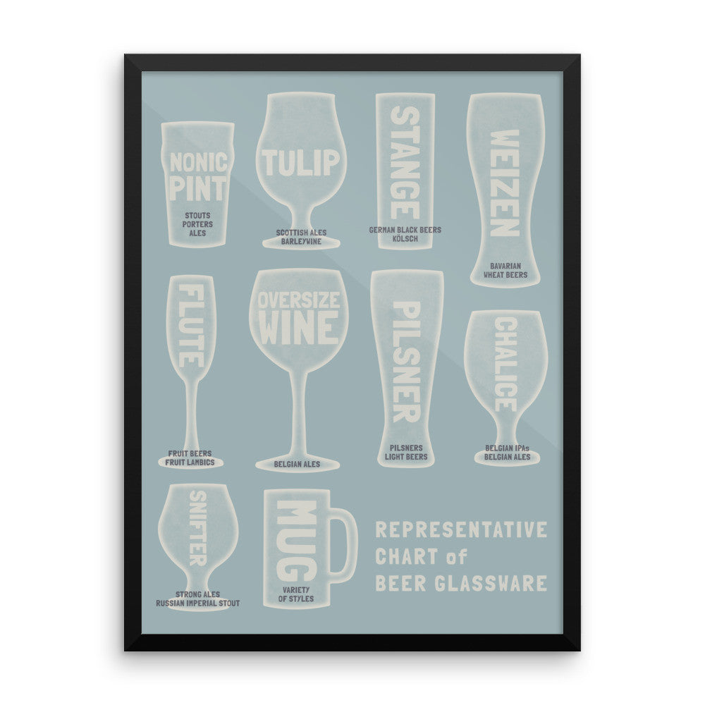 Beer Types Chart Gallery Of Chart 2019