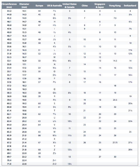 Standard Us Size Chart