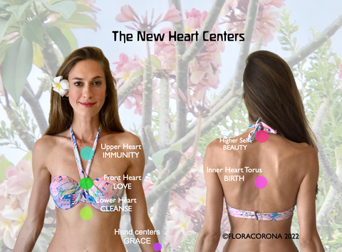 Flora Corona New Heart Centers