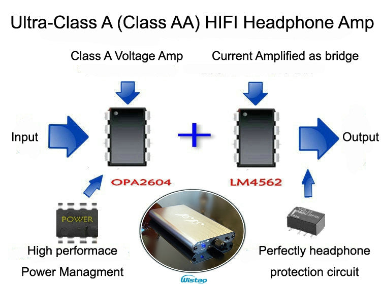 ダイアグラム-- IWISTAO HIFI ヘッドホンアンプ ポータブル 超クラスA OPA2604 プラス LM4562 320Mw 16~300オーム リチウムバッテリー 超薄型ボディ