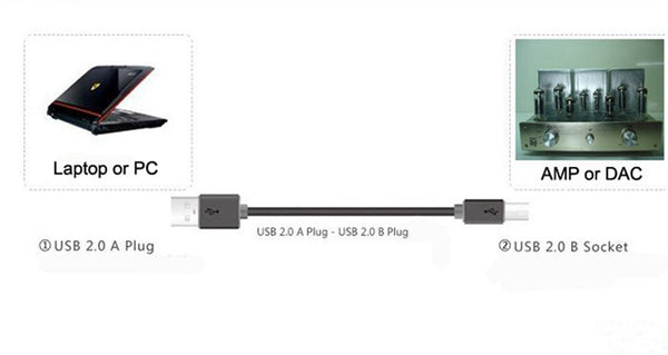 IWISTAO HIFI USBケーブル DACデコーダー用 USB2.0 A to Bプラグ テフロン銀メッキワイヤー ダブルマグネットリング