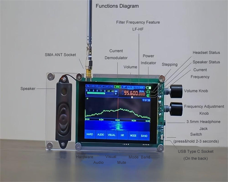 Full-band Full-mode SDR Radio Software radios Multi-function FM 3.5 In –  IWISTAO HIFI MINIMART