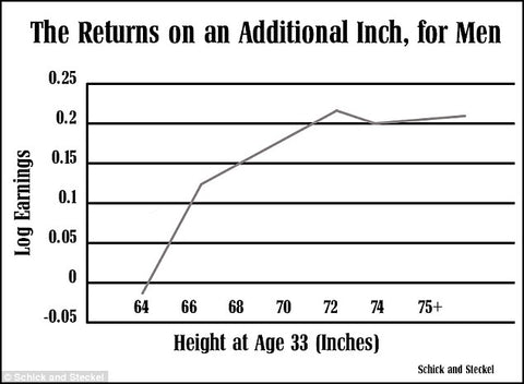 SOL3® Height Increasing Insoles: Get Taller 