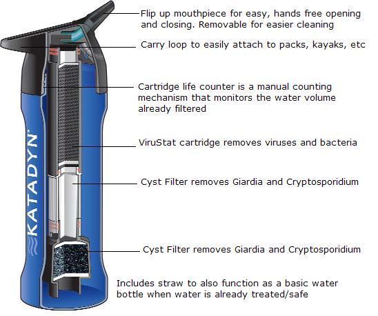 Katadyn Portable Filteration