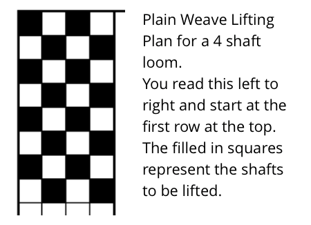 Plain Weave Lift Plan