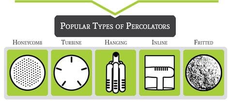 bong infographic percolators