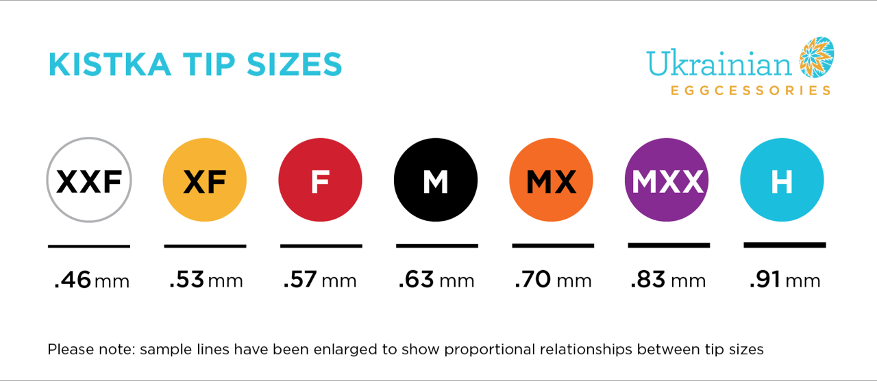 Electric Kistky Pen Tip Sizes