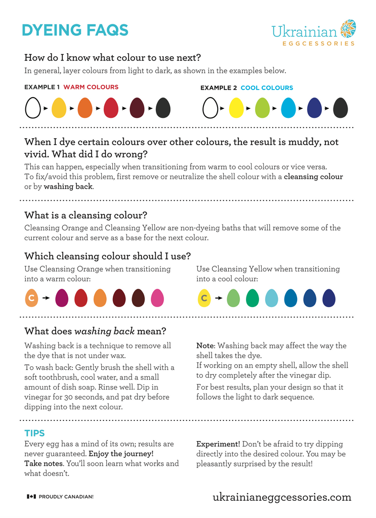 Egg Dyeing FAQ