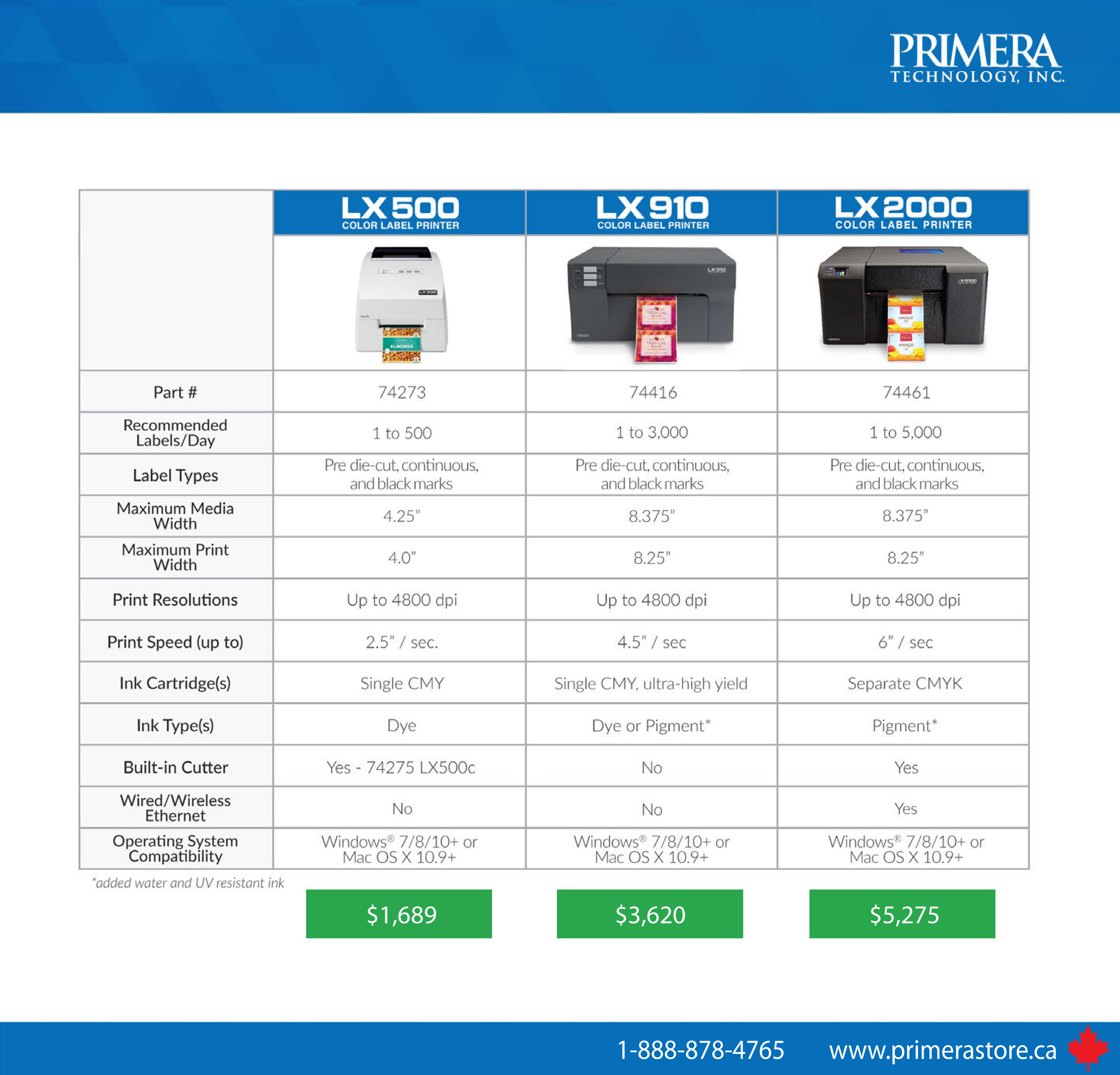 comparison sheet – Total Solutions Inc.