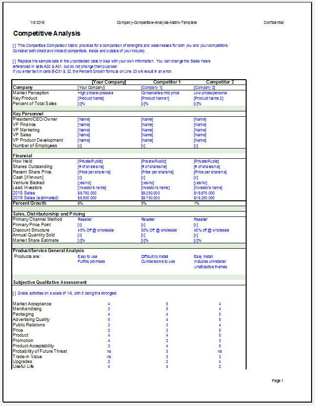 Pany Petitive Analysis Matrix Worksheet – Starters