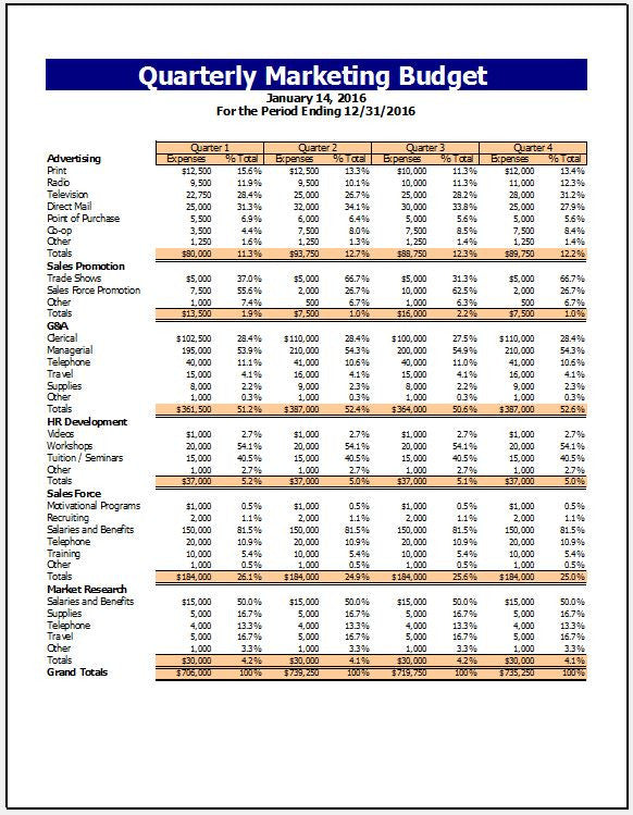 Quarterly And Annual Bud Analysis Template – Starters