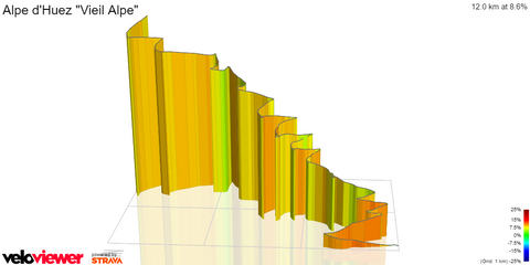 alpe d'huez profile cycling temple project 