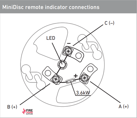 Apollo Minidisc remote indicator diagram