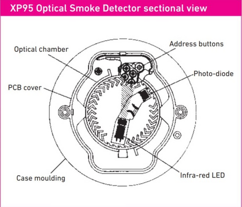 Apollo XP95 diagram