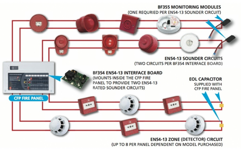 C tec fire alarm diagram