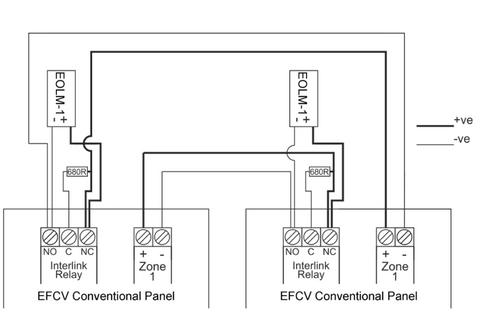 End of line module