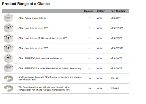 NFXI-OPT smoke detector range