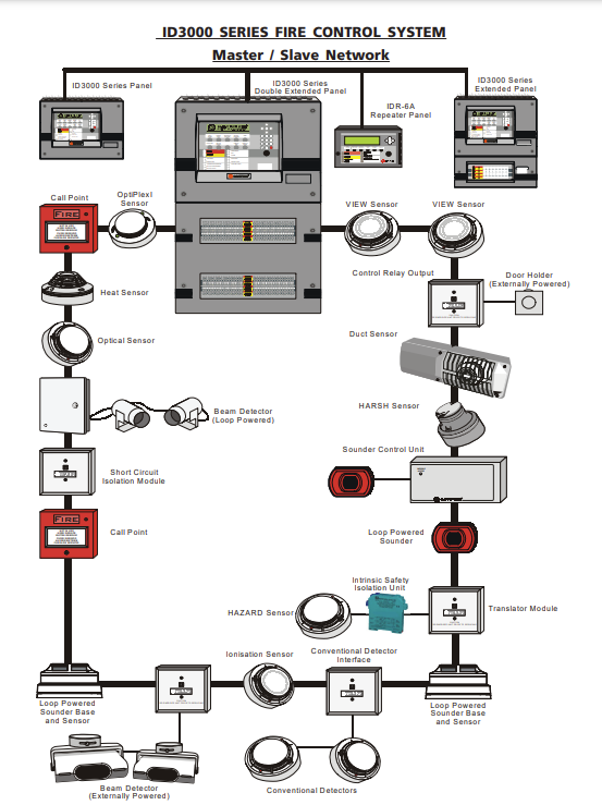 Notifier 002-474 ID3002 2 Loop Panel: The Ultimate Safety Solution