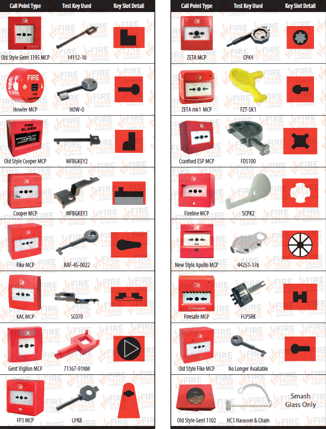 fire alarm call point key chart