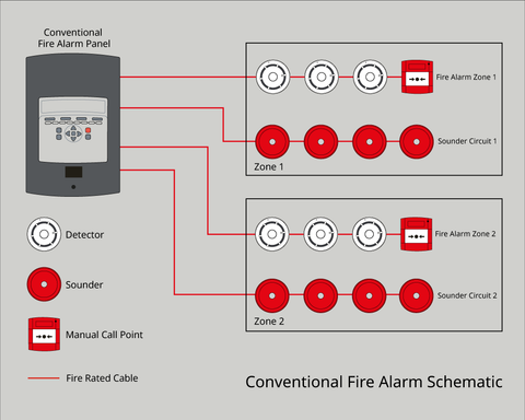 fireclass conventional fire alarm system