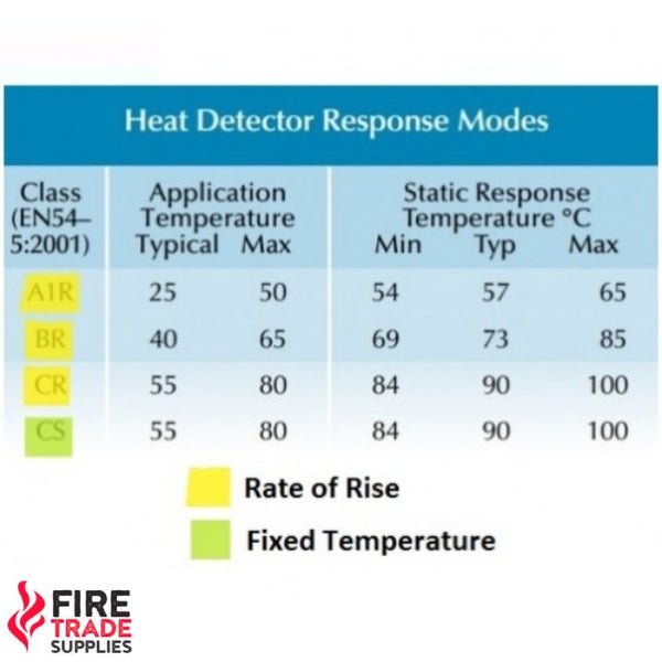 55000-122APO - Series 65 Heat Detector (A1R)